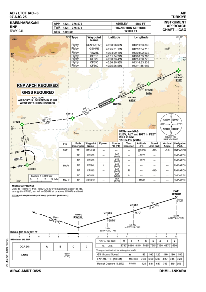 File:LTCF IAC RNP 24L.png