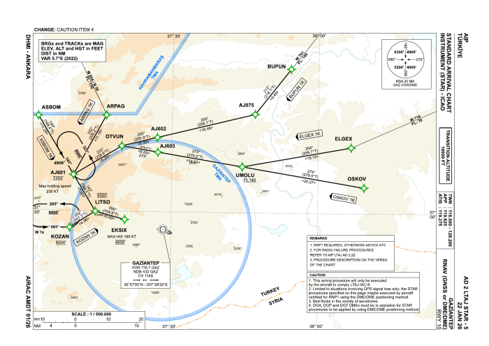 RNAV STARs RWY 10 – 1K (AIP AD 2 LTAJ STAR-5)