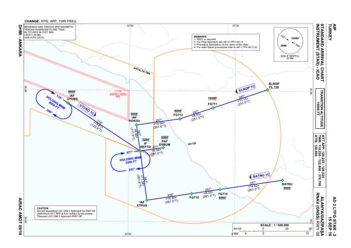 RNAV (GNSS) STARs RWY 08 – 1C, to the LOC ONLY approach (AIP AD 2 LTFG STAR-2)