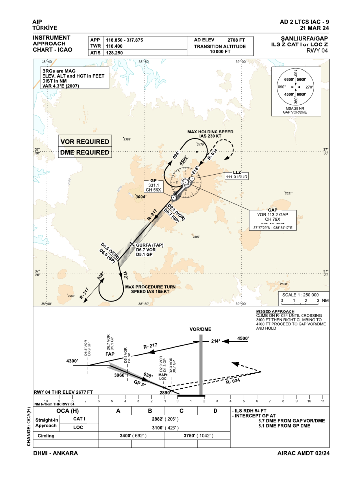ILS Z CAT I or LOC Z RWY 04 (AIP AD 2 LTCS IAC-9)