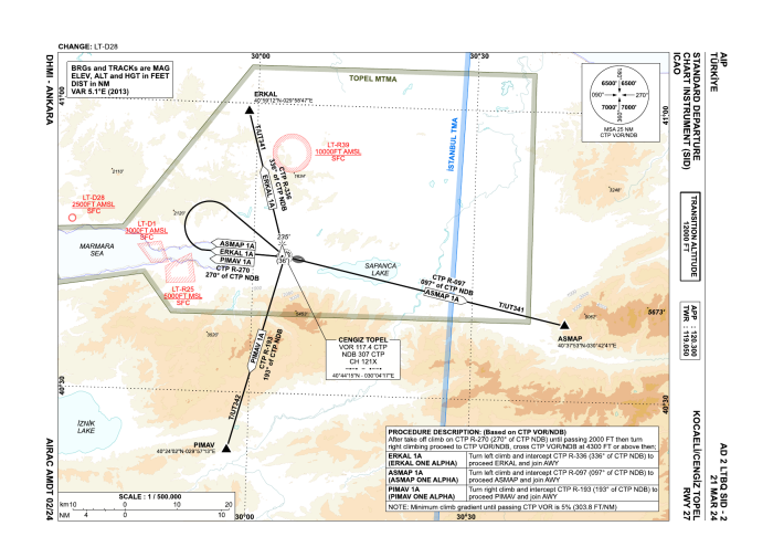 SIDs RWY 27 (AIP AD 2 LTBQ SID-2)