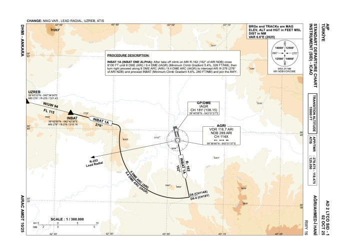 SID RWY 16 – INBAT 1A (AIP AD 2 LTCO SID-1)