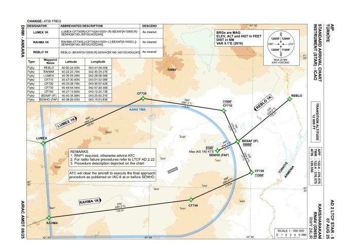 RNAV STARs RWY 24L/R (AIP AD 2 LTCF STAR-5)