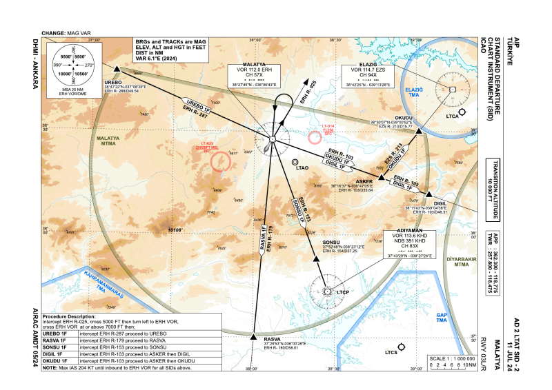 File:LTAT SID 03.png