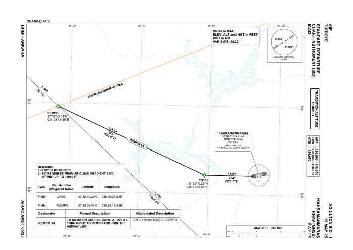 RNAV SID RWY 25 (AIP AD 2 LTCN SID-1)