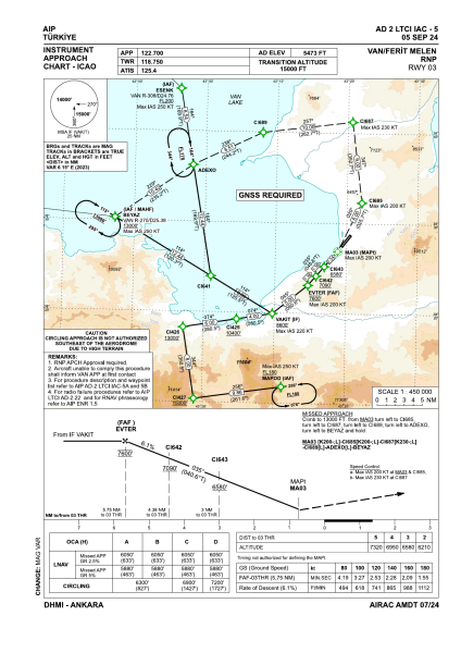 File:LTCI IAC RNP 03.png