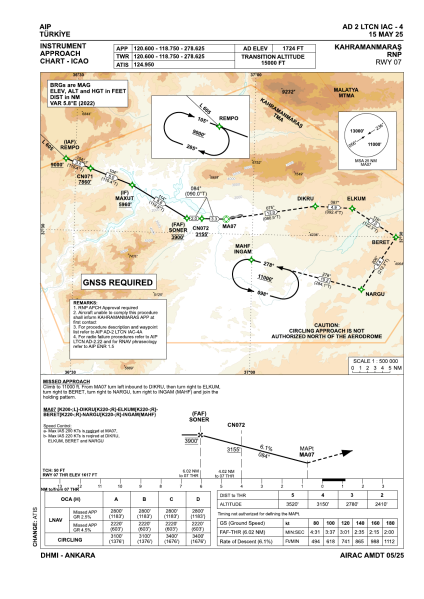 File:LTCN IAC RNP 07.png