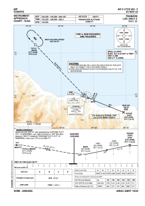 LTCG IAC LOC Z 29.png
