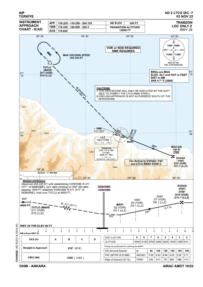 LOC ONLY Z RWY 29 (AIP AD 2 LTCG IAC-7)