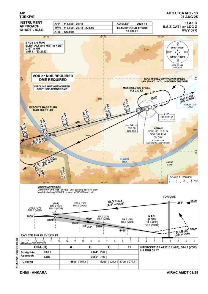 ILS Z CAT I or LOC Z RWY 07R (AIP AD 2 LTCA IAC-13)