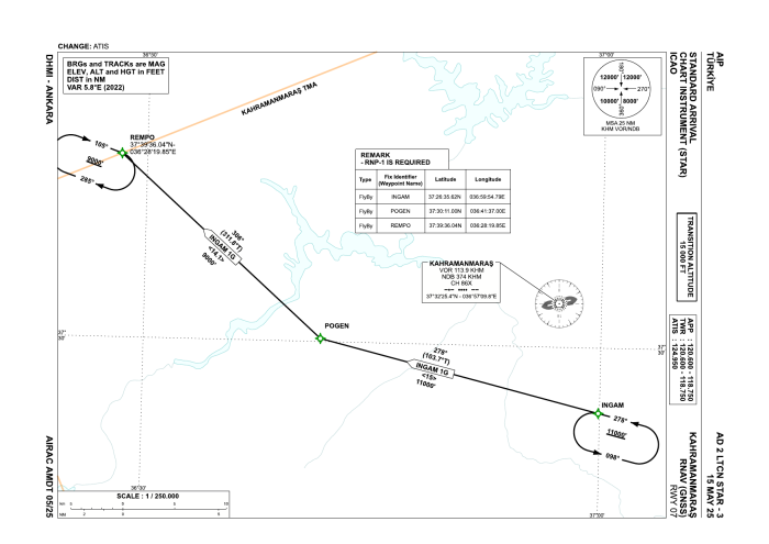 RNAV STAR RWY 07 (AIP AD 2 LTCN STAR-3)