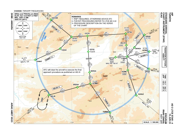 RNAV (GNSS) STARs RWY 26R (AIP AD 2 LTCE STAR-4)