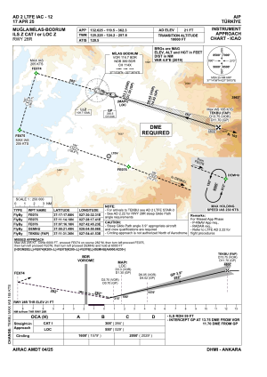 LTFE IAC ILS 28R.png