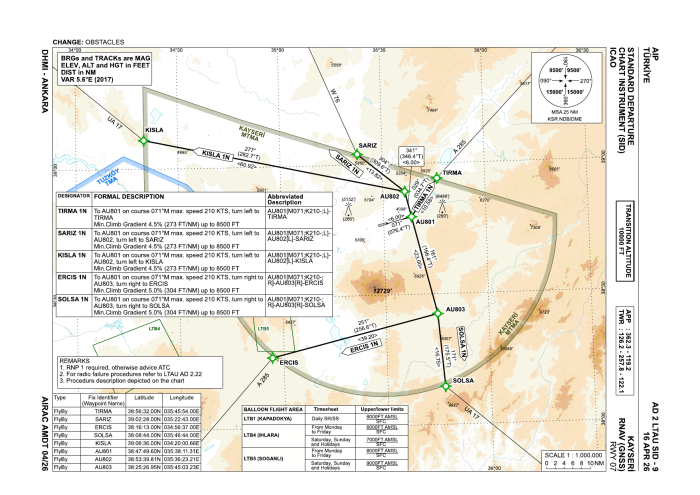 RNAV (GNSS) SIDs RWY 07 (AIP AD 2 LTAU SID-9)