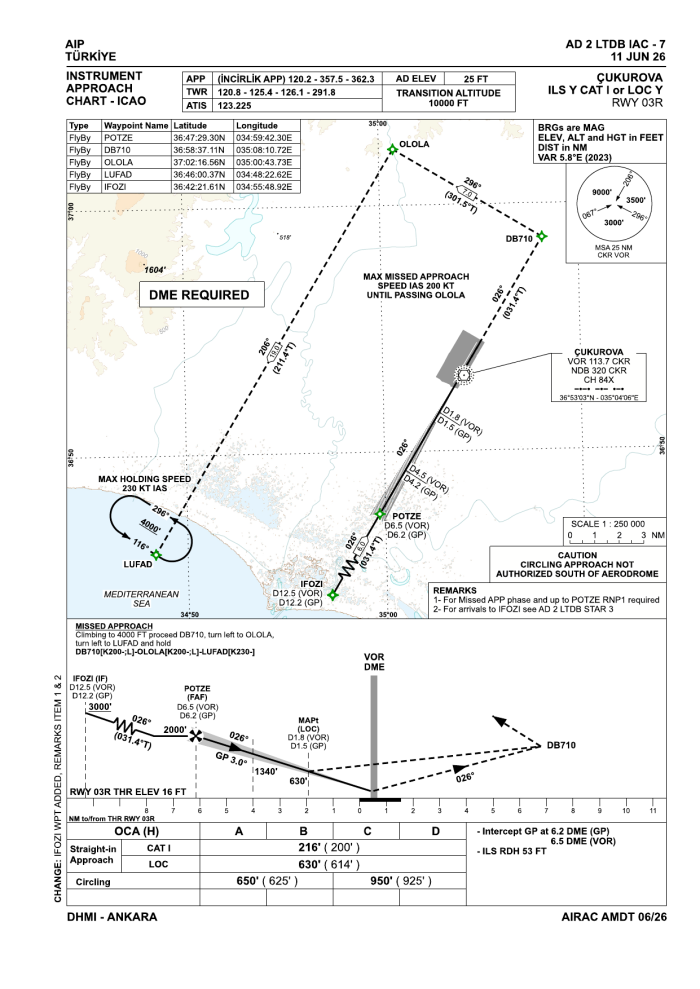 ILS Y CAT I or LOC Y RWY 03R (AIP AD 2 LTDB IAC-7)