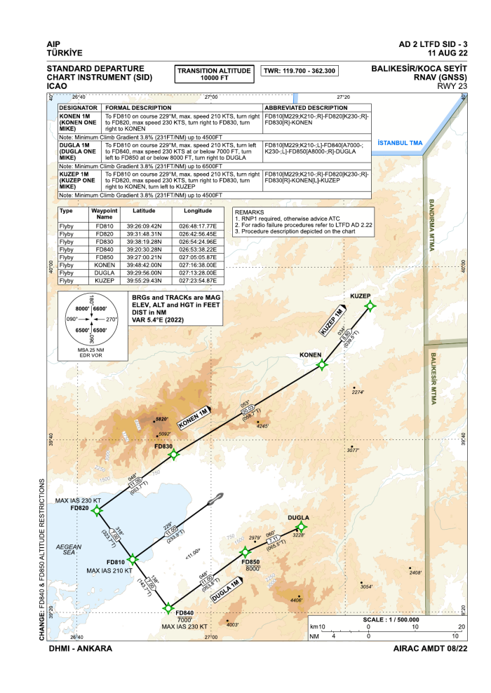 RNAV (GNSS) SIDs RWY 23 (AIP AD 2 LTFD SID-3)