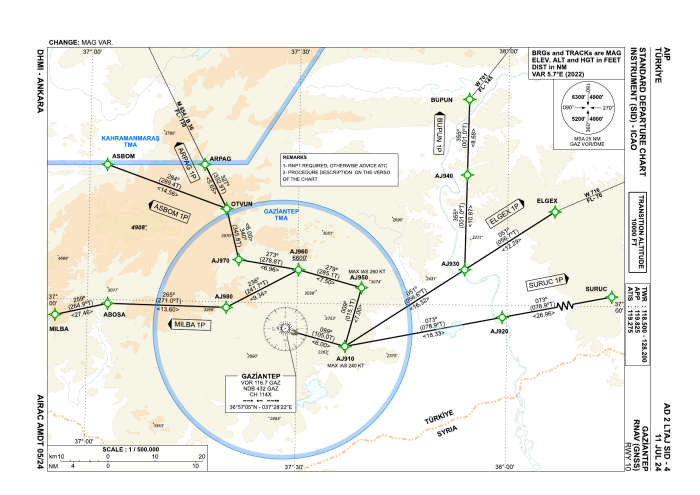 RNAV SIDs RWY 10 (AIP AD 2 LTAJ SID-4)