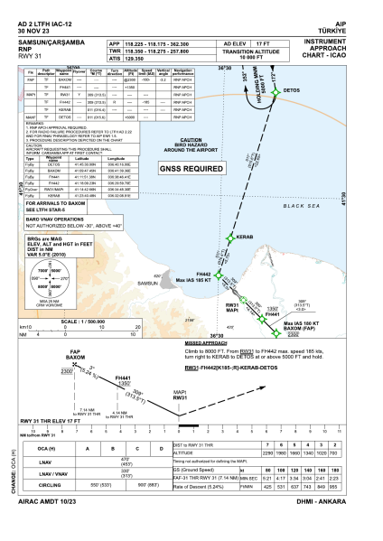 File:LTFH IAC RNP 31.png