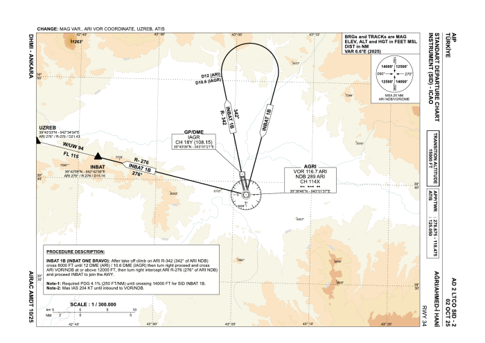 SID RWY 34 – INBAT 1B (AIP AD 2 LTCO SID-2)