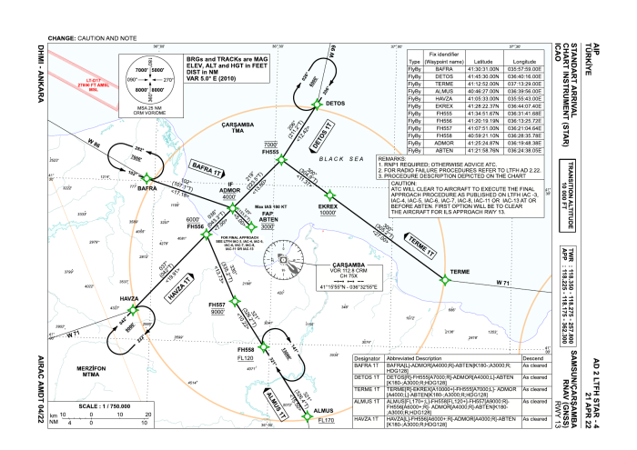 RNAV (GNSS) STARs RWY 13 (AIP AD 2 LTFH STAR-4)