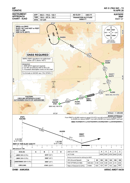 File:LTAU IAC RNP 07.png