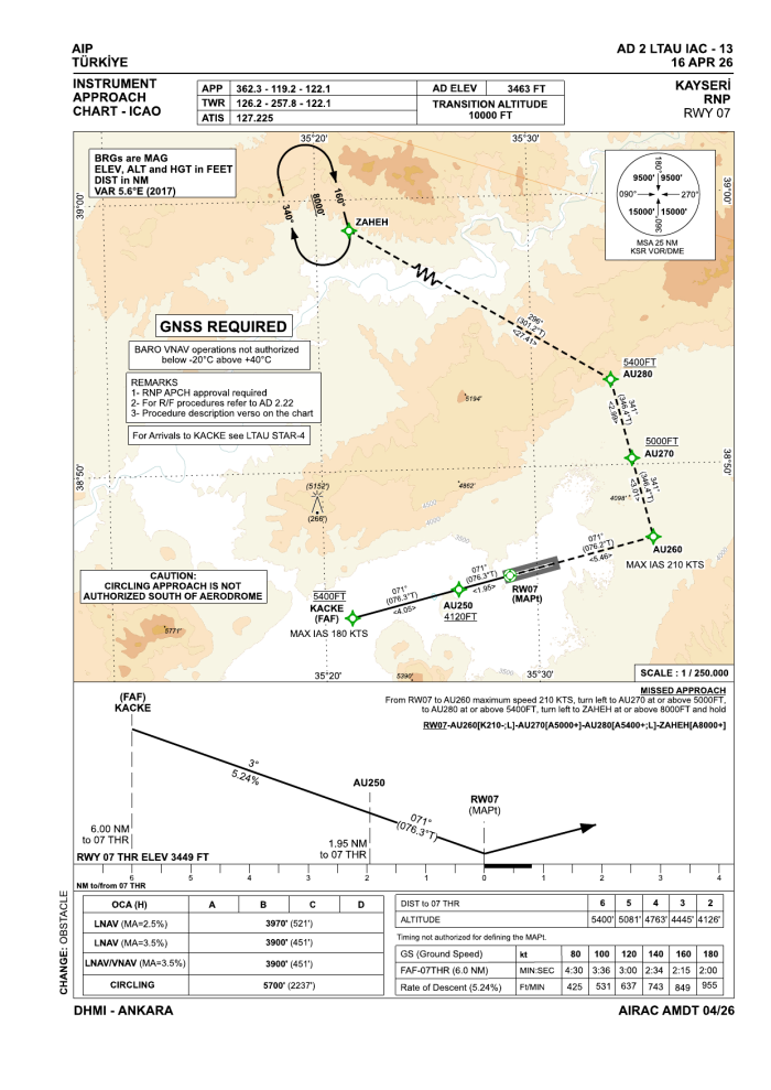 RNP RWY 07 (AIP AD 2 LTAU IAC-13)