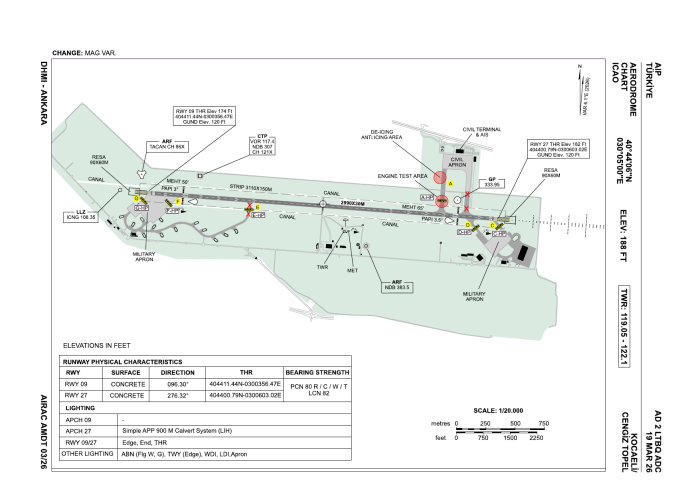 Kocaeli Cengiz Topel Aerodrome Chart