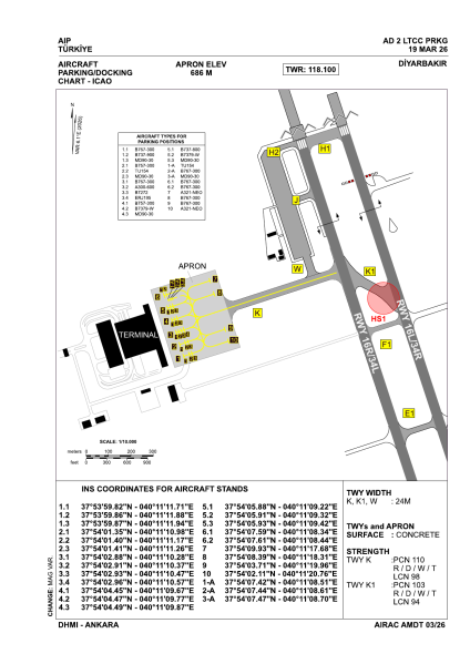File:LTCC PRKG.png