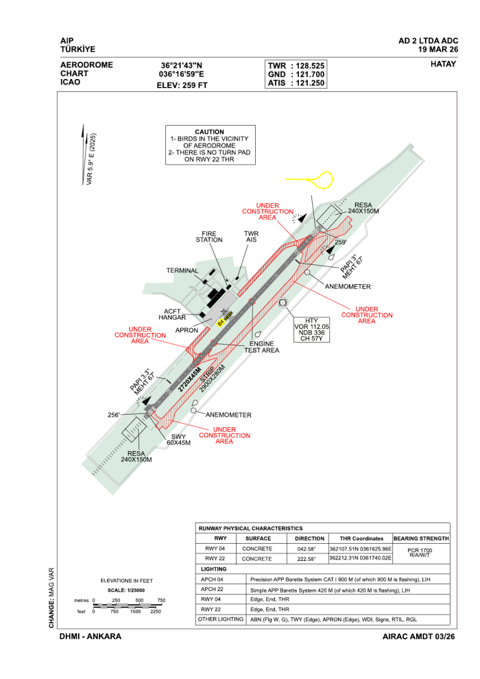 Hatay Aerodrome Chart