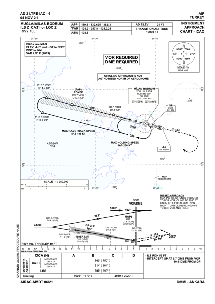 File:LTFE IAC ILS 10L.png