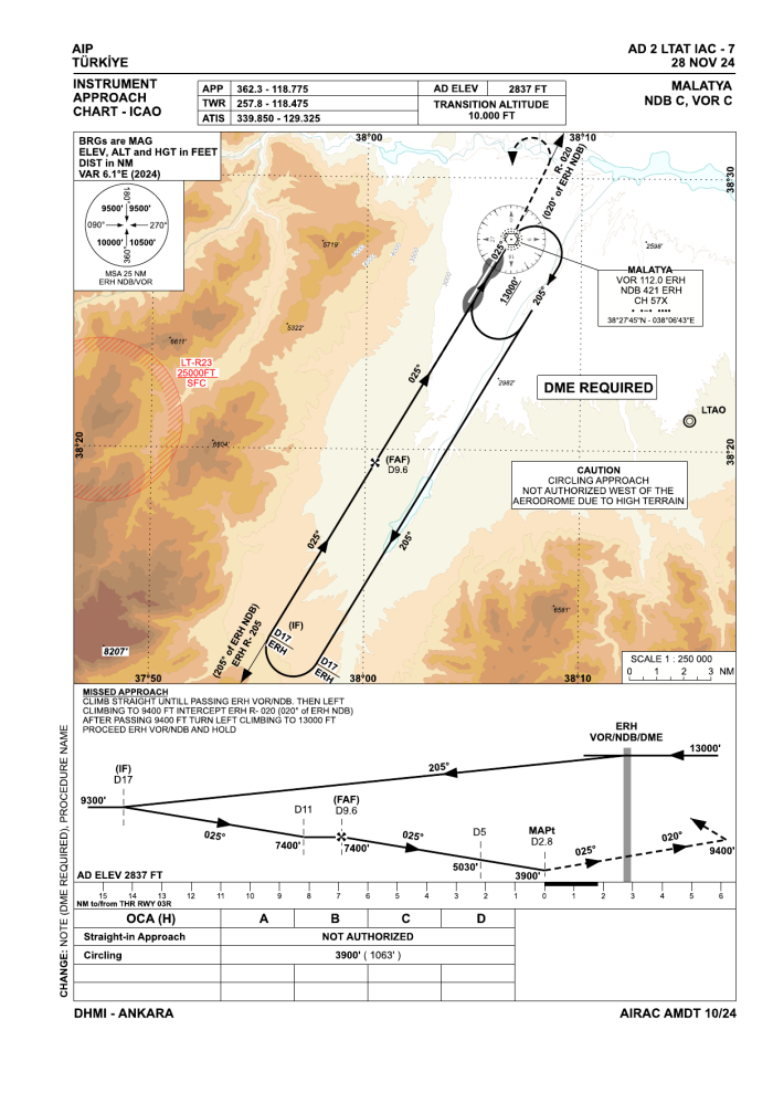 NDB C, VOR C – circling approach from the south-west (AIP AD 2 LTAT IAC-7)