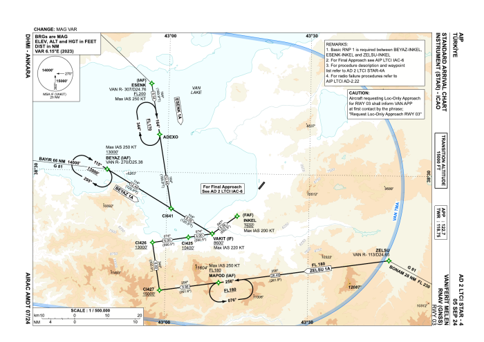 RNAV (GNSS) STARs RWY 03 – BEYAZ 1A, ESENK 1A, ZELSU 1A (AIP AD 2 LTCI STAR-4)