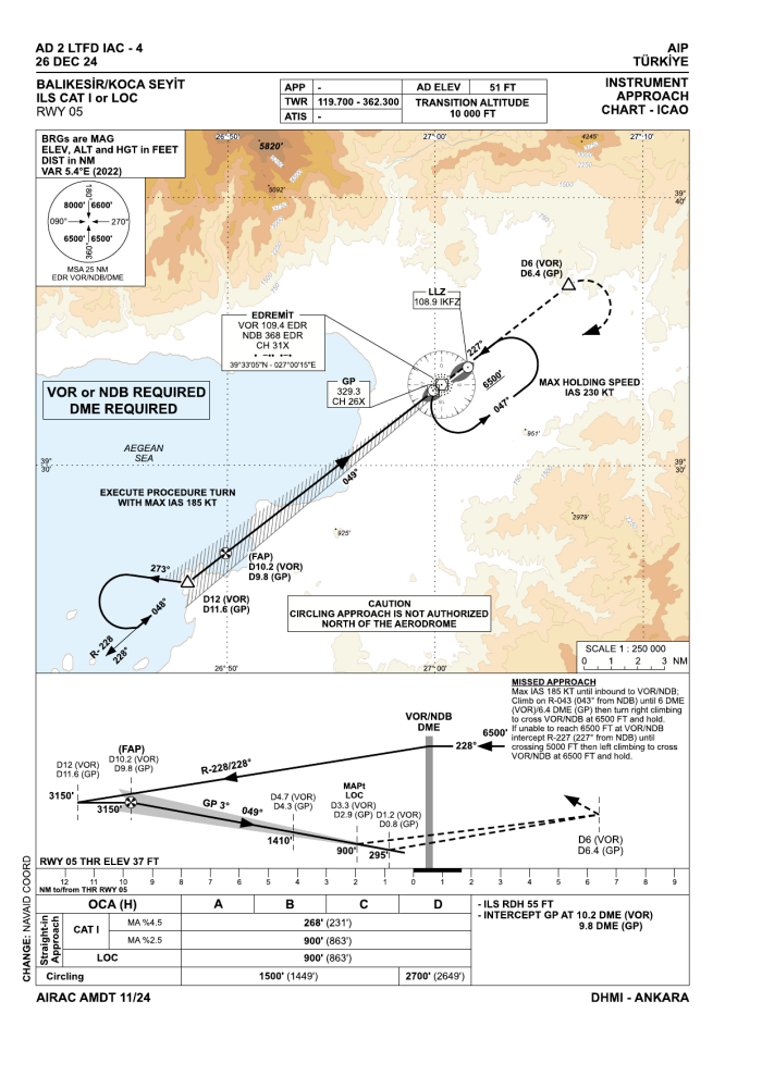 ILS CAT I or LOC RWY 05 (AIP AD 2 LTFD IAC-4)