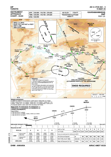 File:LTCN IAC RNP 25.png