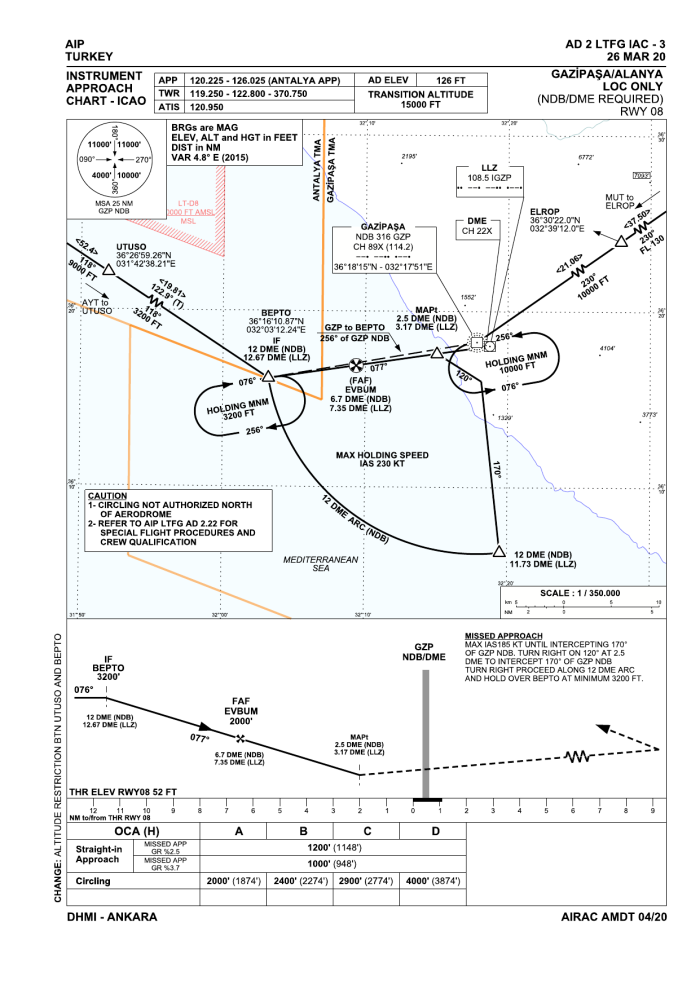 LOC ONLY RWY 08 (NDB/DME required) (AIP AD 2 LTFG IAC-3)