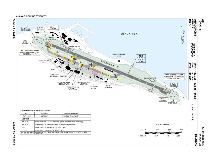 Trabzon Aerodrome Chart