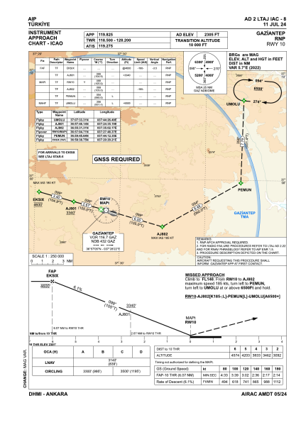 File:LTAJ IAC RNP 10.png