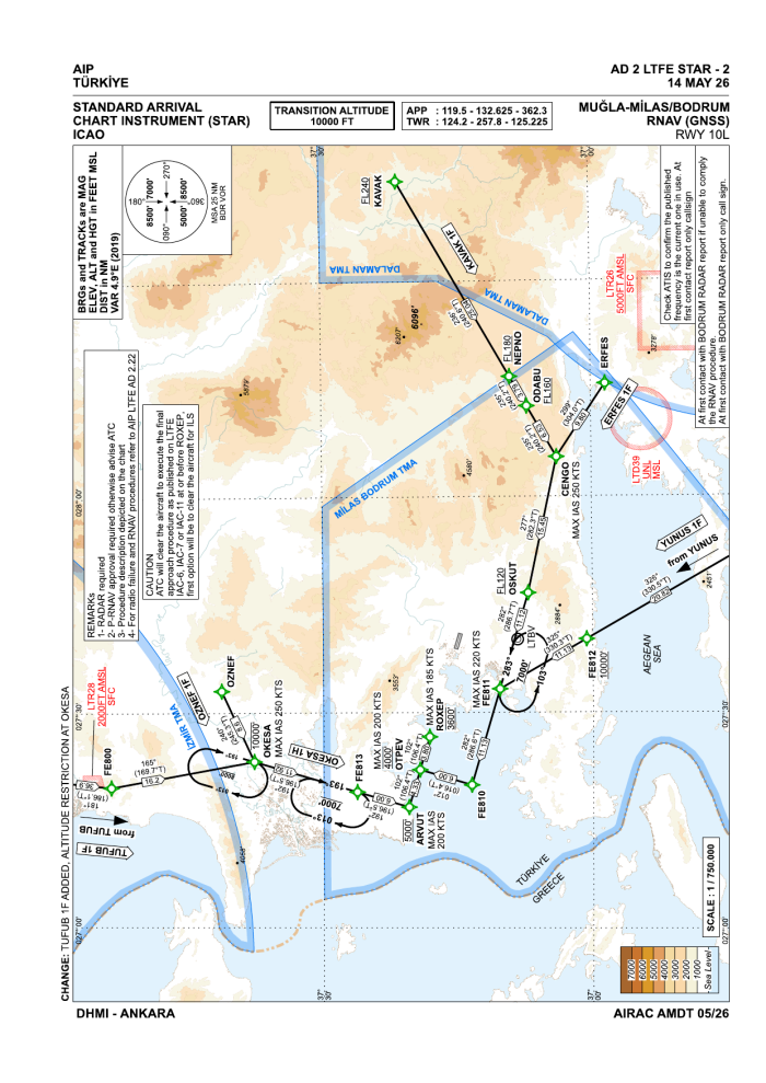 RNAV STARs RWY 10L (AIP AD 2 LTFE STAR-2)