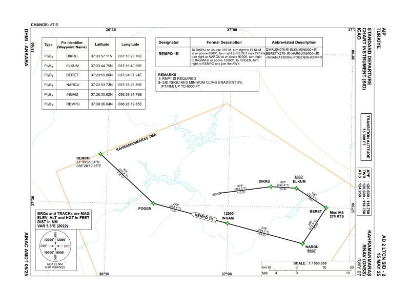 File:LTCN SID 07.png