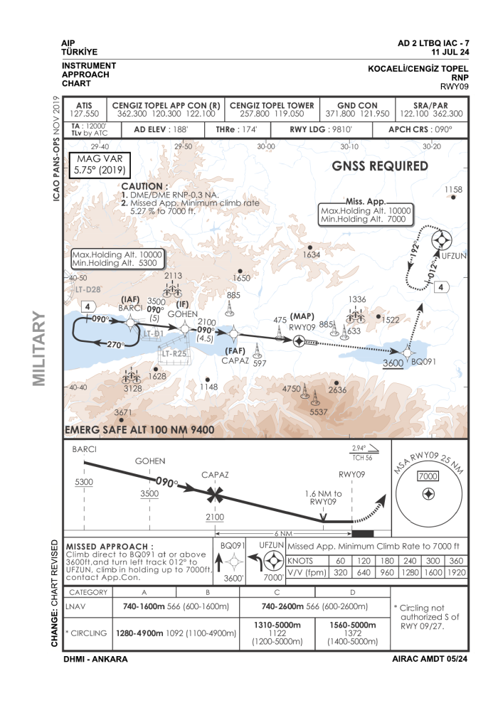 RNP RWY 09 (AIP AD 2 LTBQ IAC-7)