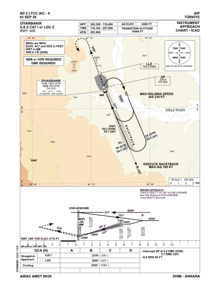 File:LTCC IAC ILS Z 34R.png