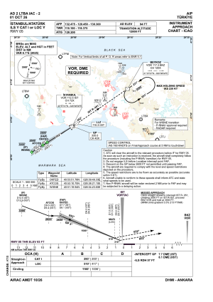 LTBA IAC ILS Y 05.png