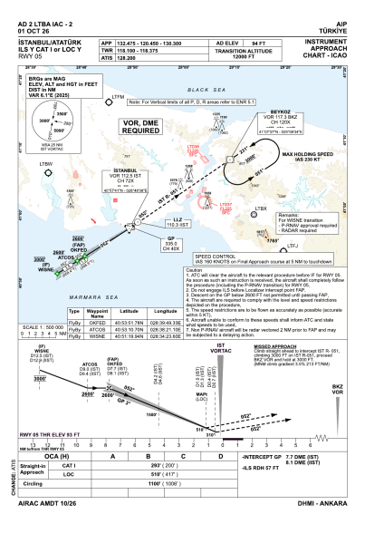 File:LTBA IAC ILS Y 05.png