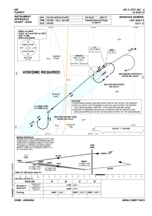 LTFC IAC LOC Z 05.png