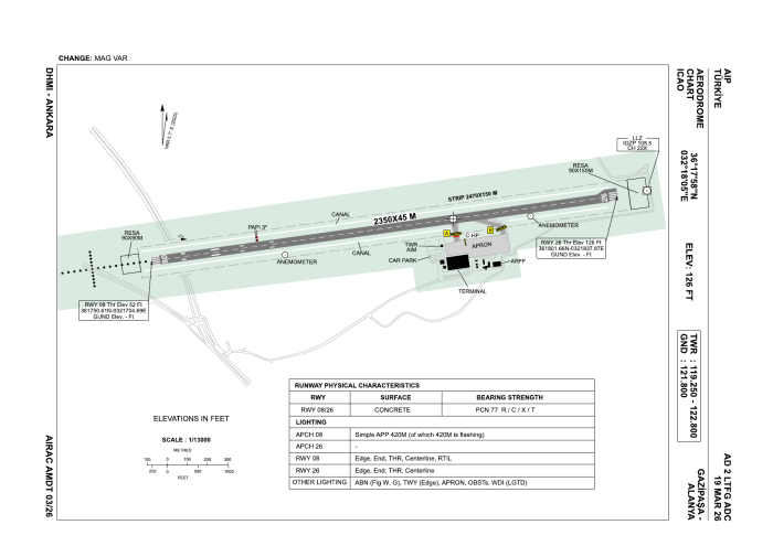 Gazipaşa-Alanya Aerodrome Chart