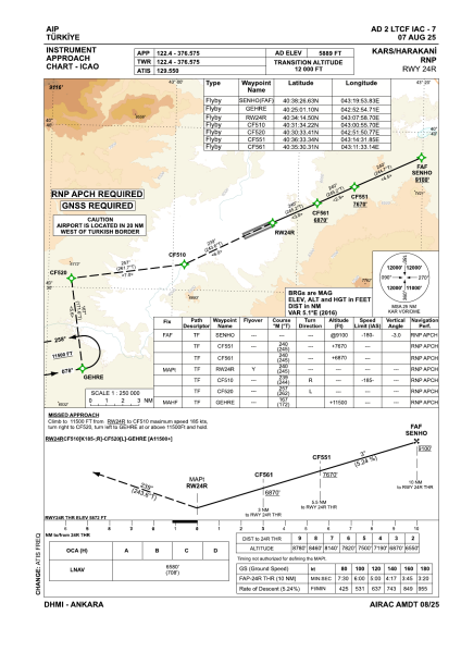 File:LTCF IAC RNP 24R.png