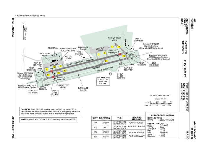 Elazığ Aerodrome Chart