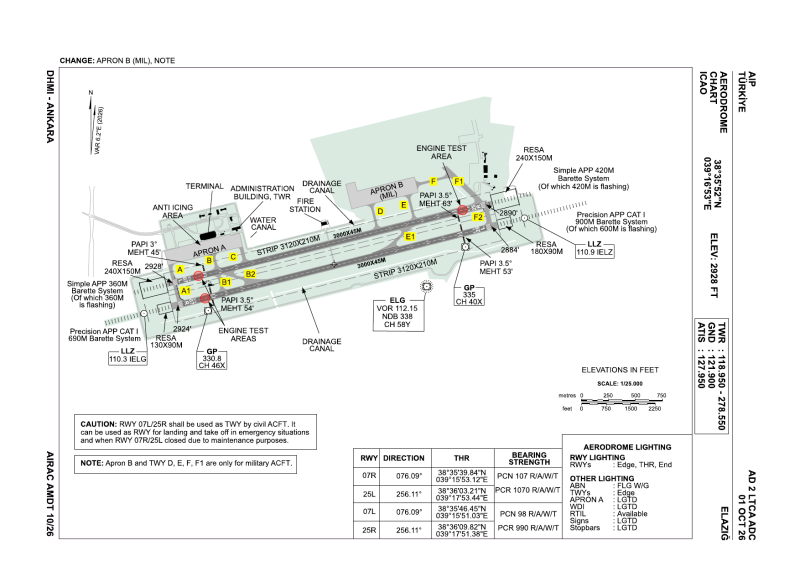 File:LTCA ADC.png