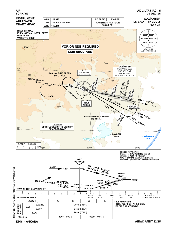 ILS Z CAT I or LOC Z RWY 28 (AIP AD 2 LTAJ IAC-5)