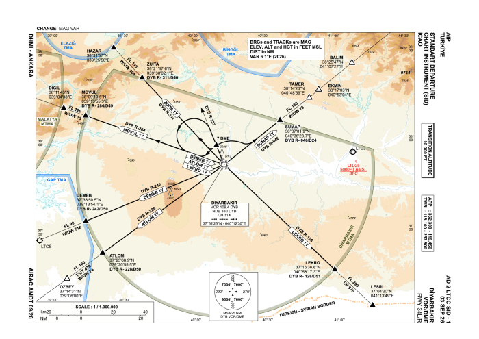 SIDs RWY 34L/R – VOR/DME (AIP AD 2 LTCC SID-1)